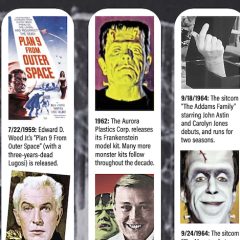 A Timeline of MONSTER MEDIA — From the Cavemen to 1972
